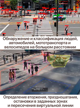 встроенная видеоаналитика AI-Box для повышения эффективности видеонаблюдения
